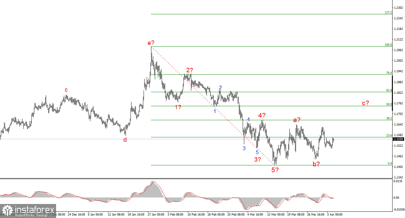 Каждый год &ndash; новая война