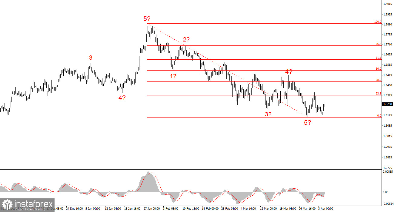 Каждый год &ndash; новая война