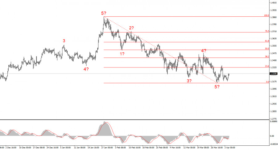 ����������� ������ �� ���������