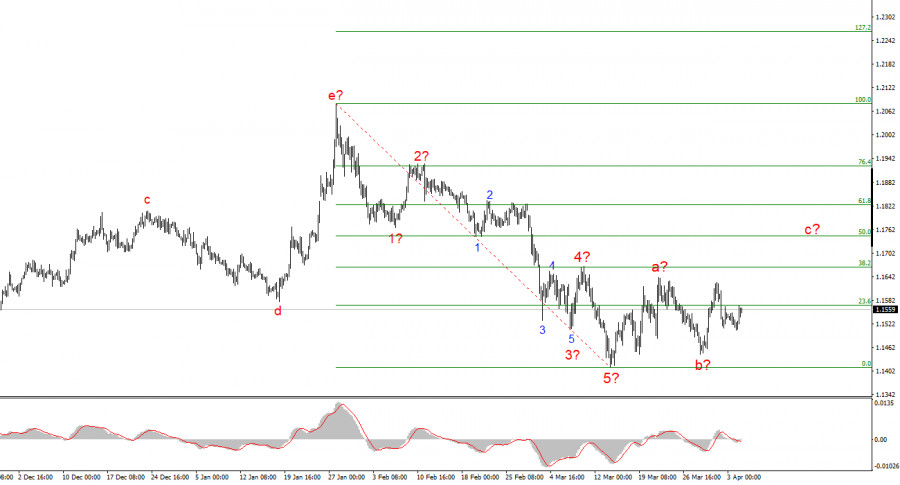 Изображение больше не актуально