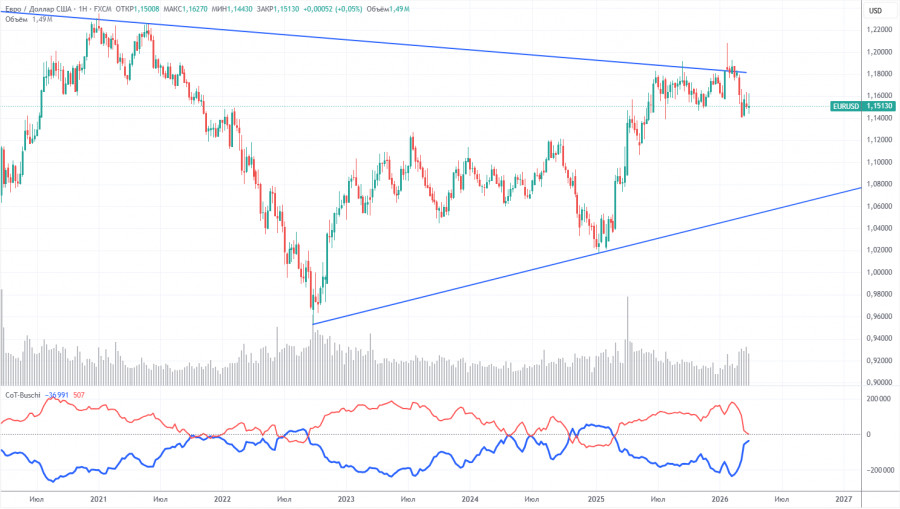 ����������� ������ �� ���������