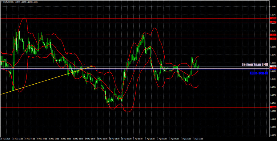 ����������� ������ �� ���������