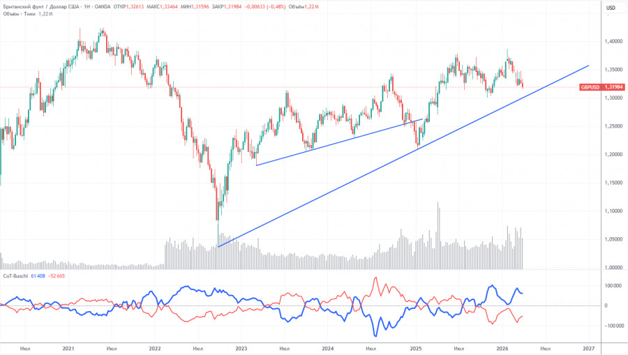 ����������� ������ �� ���������