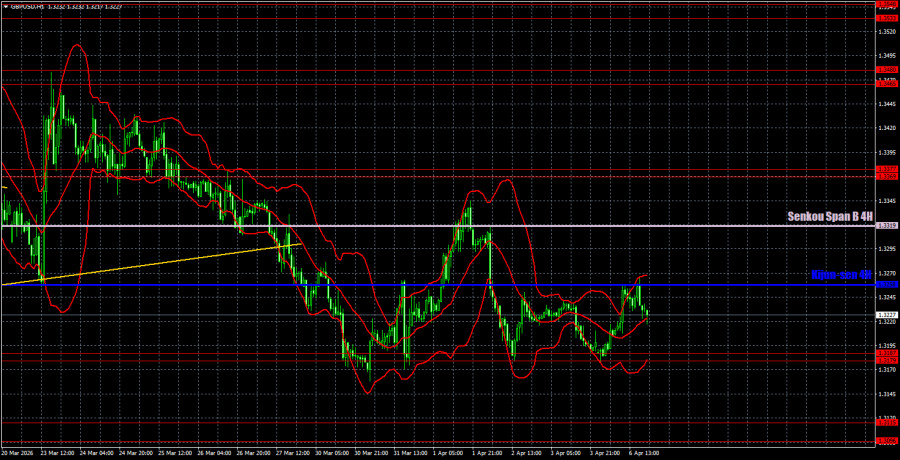 ����������� ������ �� ���������