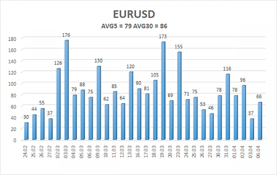 ����������� ������ �� ���������