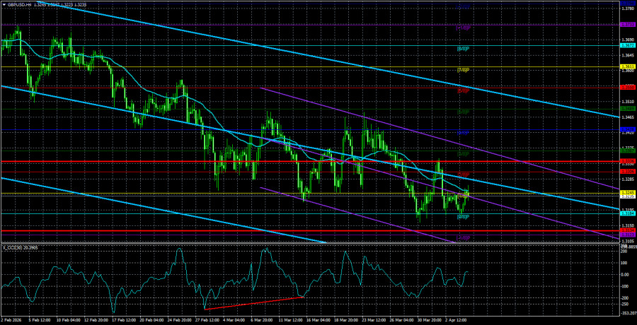 ����������� ������ �� ���������