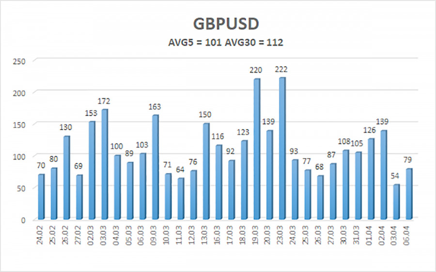 ����������� ������ �� ���������