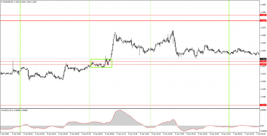 ����������� ������ �� ���������