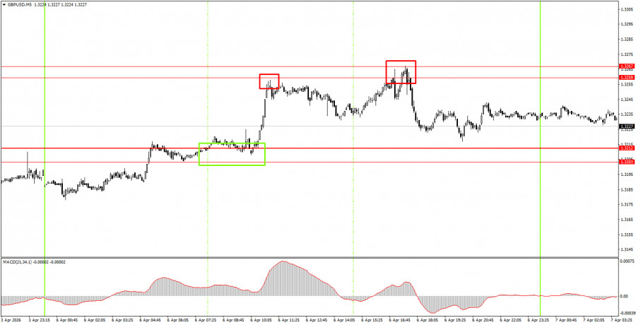 ����������� ������ �� ���������