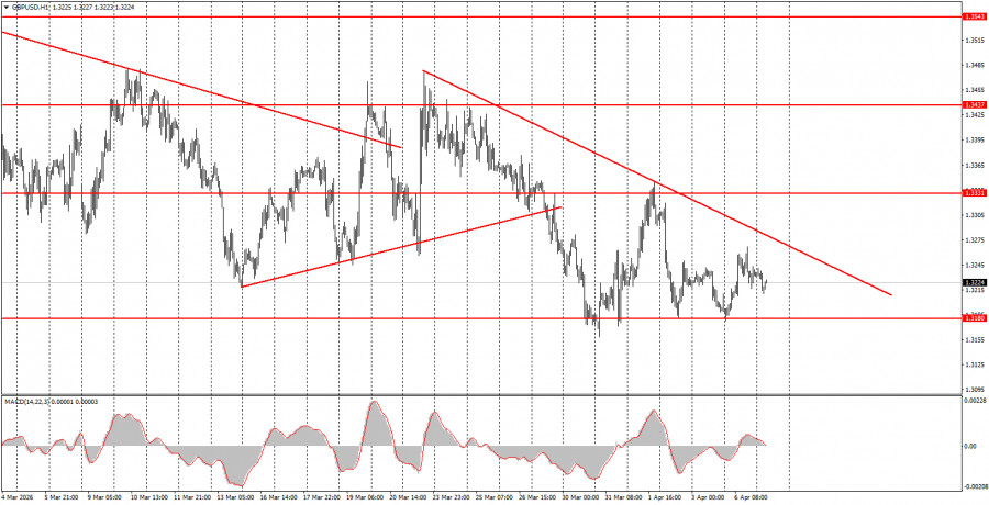 Изображение больше не актуально