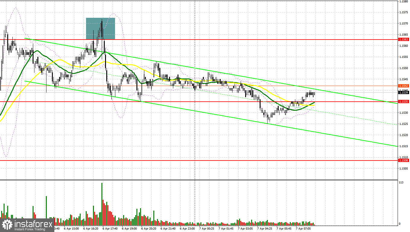 EUR/USD: план на европейскую сессию 7 апреля. Commitment of Traders отчеты. Доллар вернул часть позиций