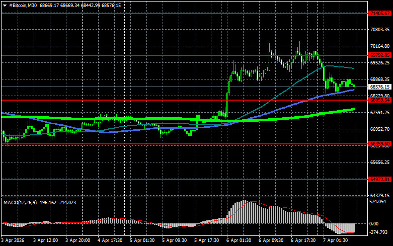 ����������� ������ �� ���������