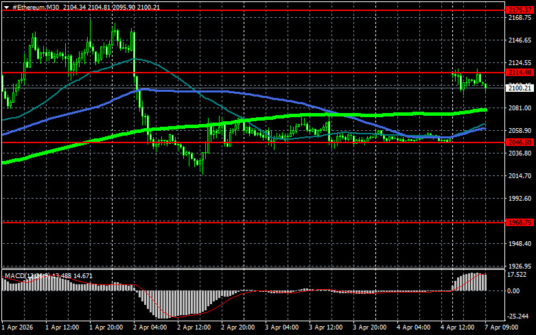 ����������� ������ �� ���������