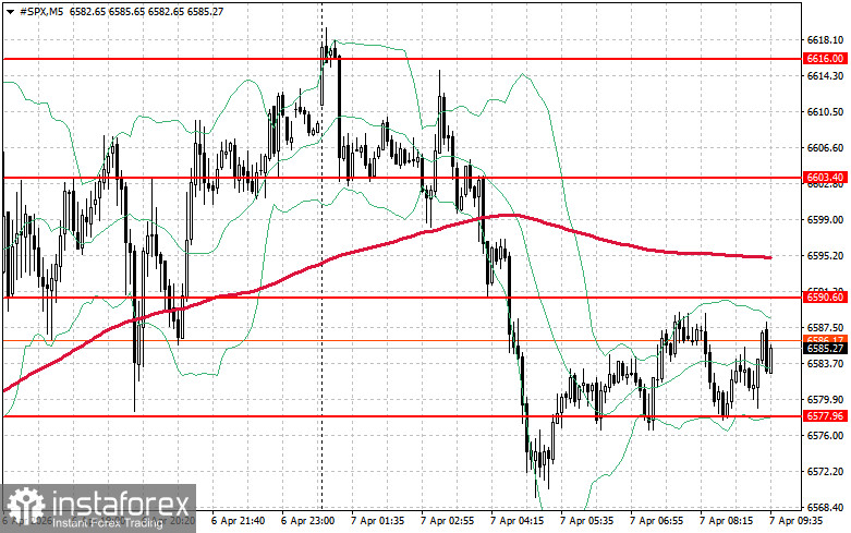 4月7日股市：S&amp;P 500與NASDAQ陷入危險區域