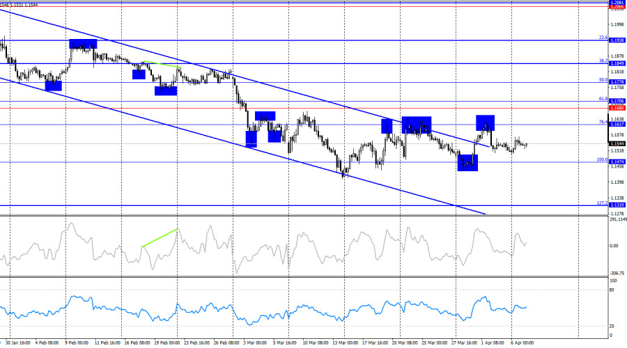 Изображение больше не актуально