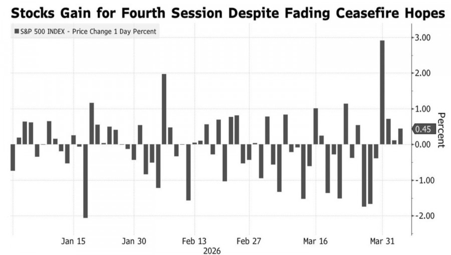 Изображение больше не актуально