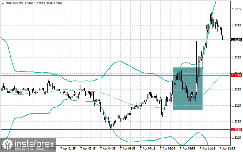 Level and Target Adjustments for the U.S. Session &ndash; April 7th