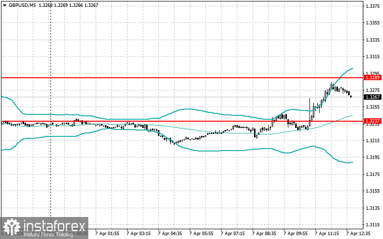 Level and Target Adjustments for the U.S. Session &ndash; April 7th