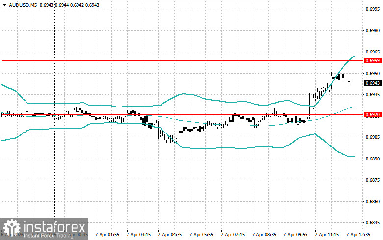 Level and Target Adjustments for the U.S. Session &ndash; April 7th