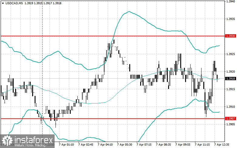 Level and Target Adjustments for the U.S. Session &ndash; April 7th