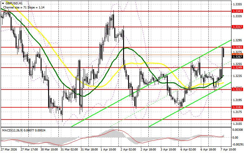 ����������� ������ �� ���������