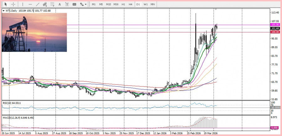 ����������� ������ �� ���������