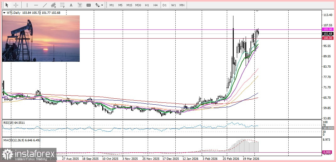XAU/USD. Forecast. Gold Struggles to Attract Buyers