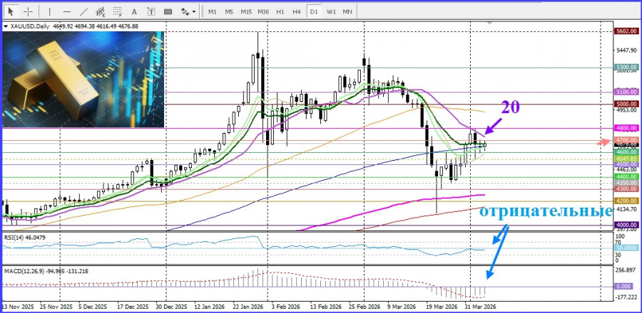 ����������� ������ �� ���������