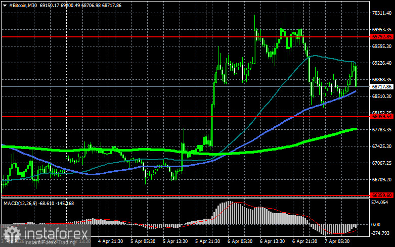 Китай делает ставку на блокчейн: новая эра кредитования и поддержки бизнеса