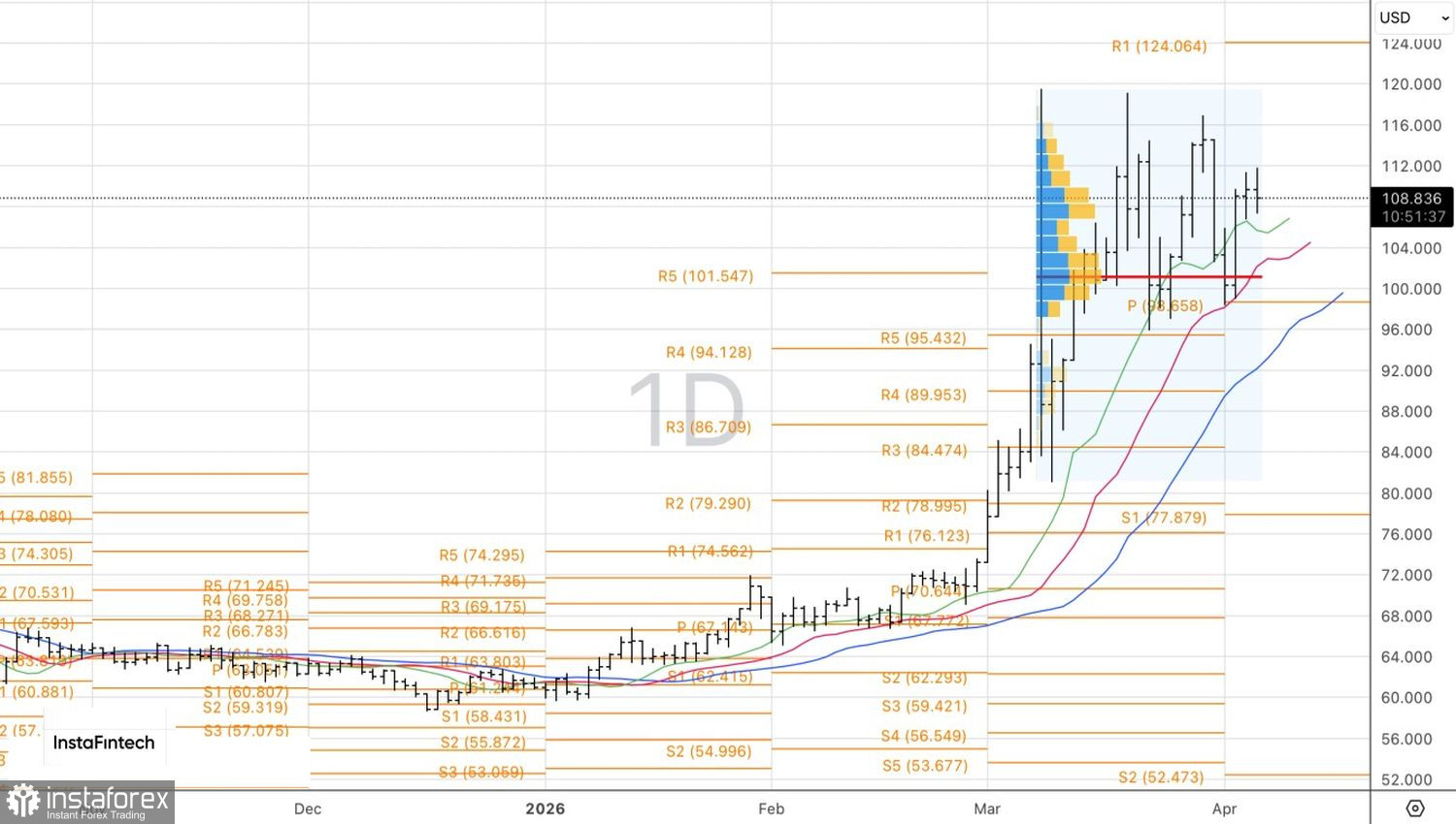 Нефть стоит дороже, чем кажется