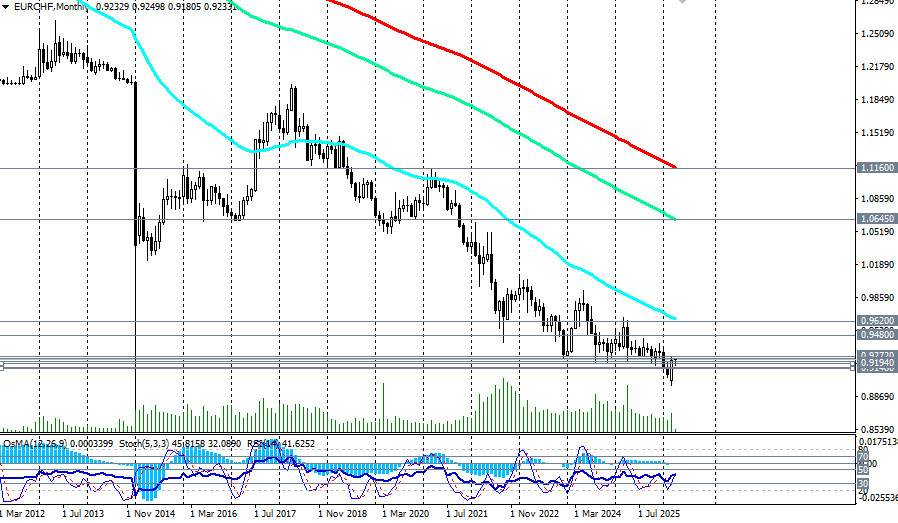 ����������� ������ �� ���������