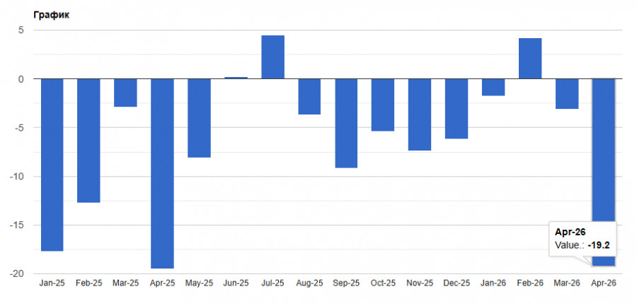 ����������� ������ �� ���������