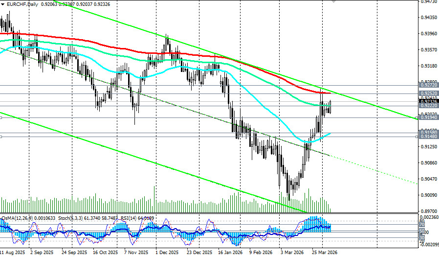 ����������� ������ �� ���������