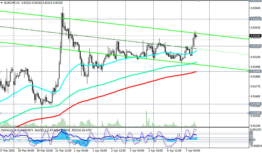 ����������� ������ �� ���������