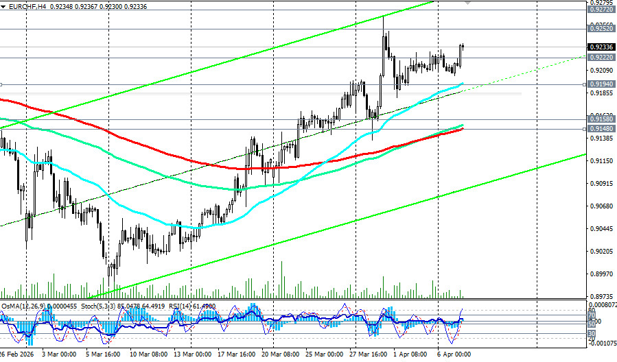 Изображение больше не актуально