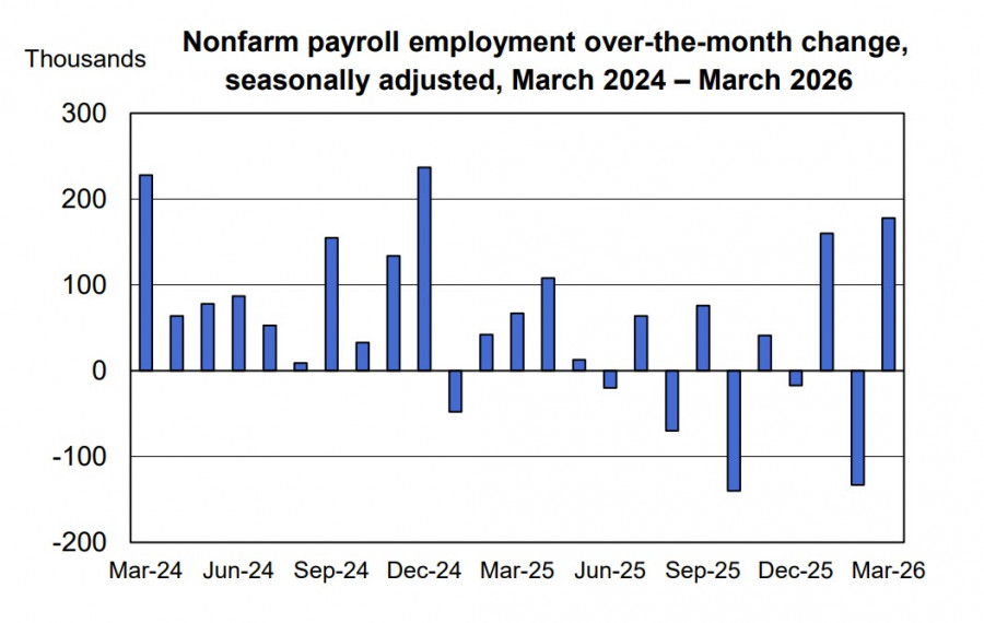 ����������� ������ �� ���������