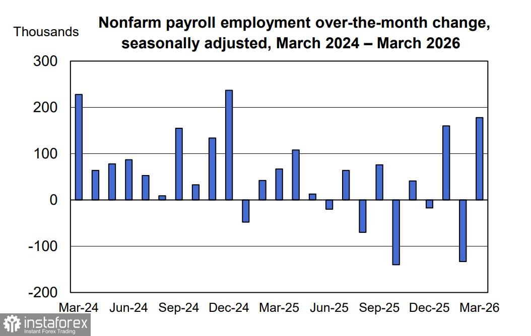 Доллар сохраняет позиции только из-за войны в Заливе