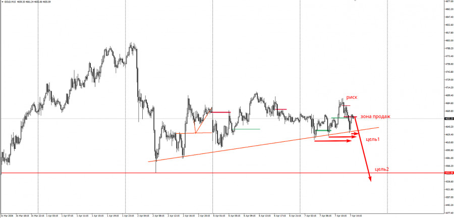 Изображение больше не актуально