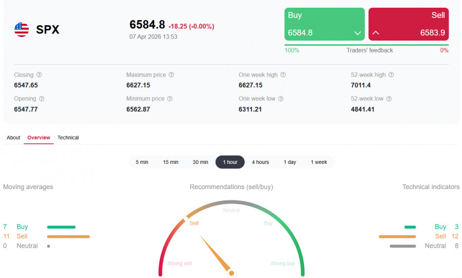 ����������� ������ �� ���������