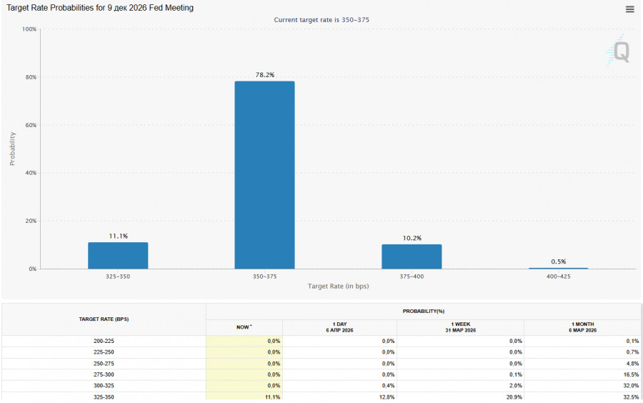 ����������� ������ �� ���������