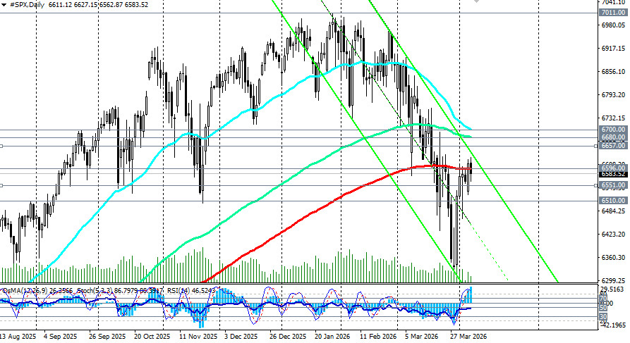 ����������� ������ �� ���������