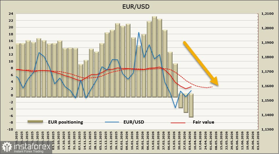 Евро консолидируется и ждет развития ситуации в Персидском заливе