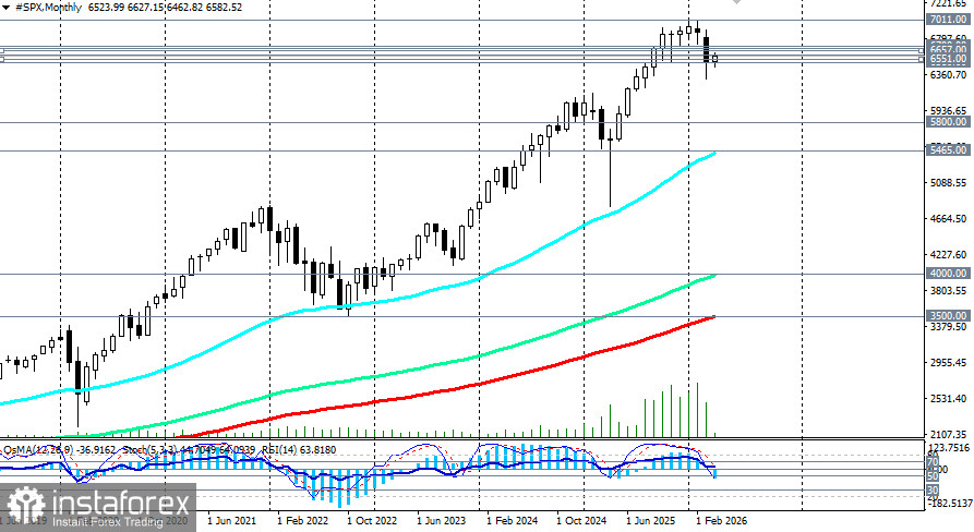 S&P500 (SPX): сценарии динамики на 07.04.2026