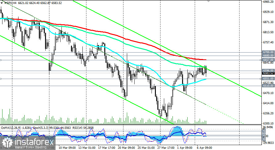 S&P500 (SPX): сценарии динамики на 07.04.2026