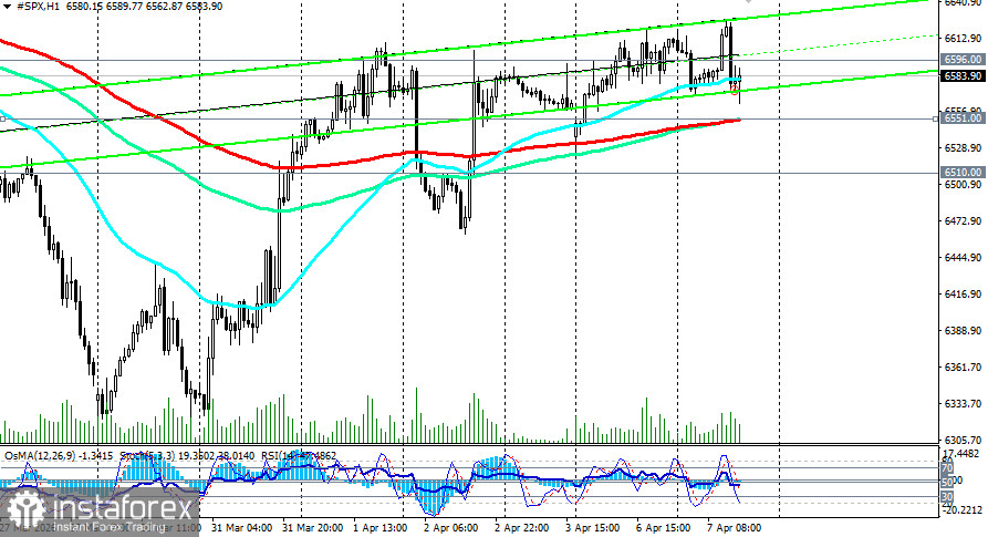 S&P500 (SPX): сценарии динамики на 07.04.2026