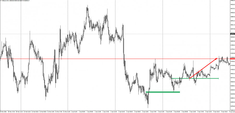 Изображение больше не актуально