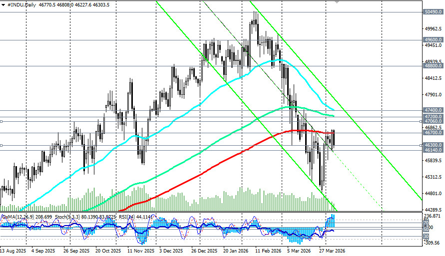 Изображение больше не актуально