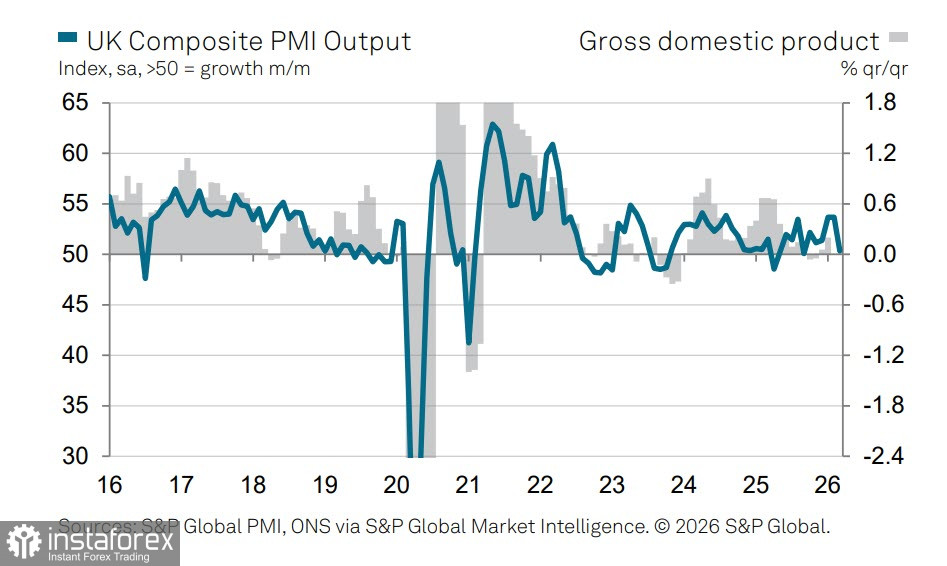 Фунтр момет попытаться развить коррекционный рост