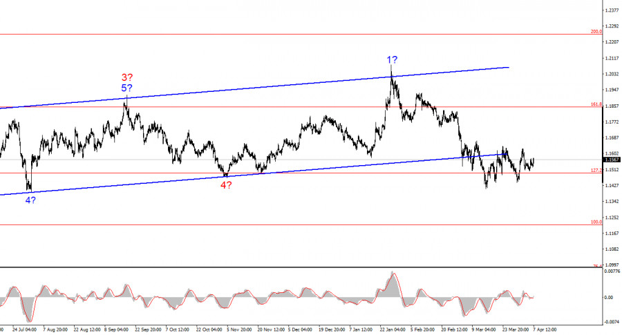 ����������� ������ �� ���������