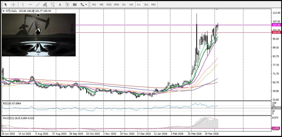 ����������� ������ �� ���������